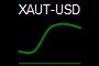 XAUT-USD